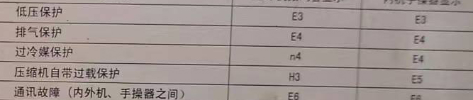 乌伊岭空调电话在哪里找